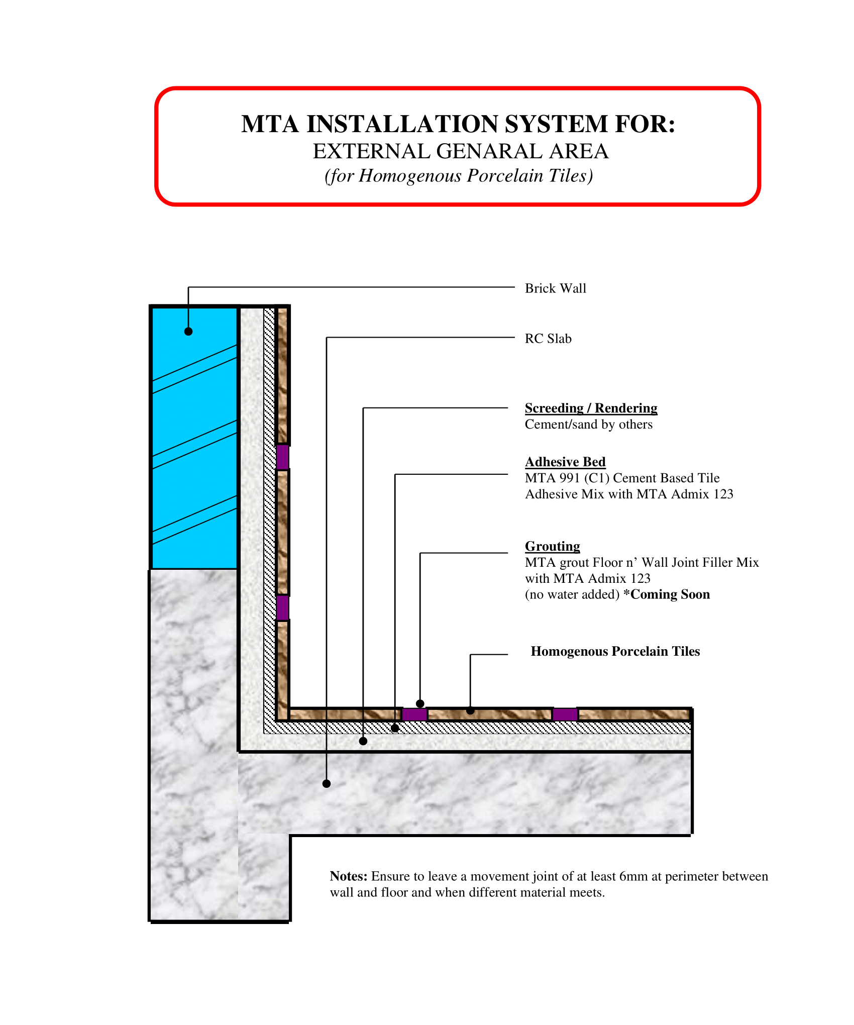 MTA installation system diagram for an external general area