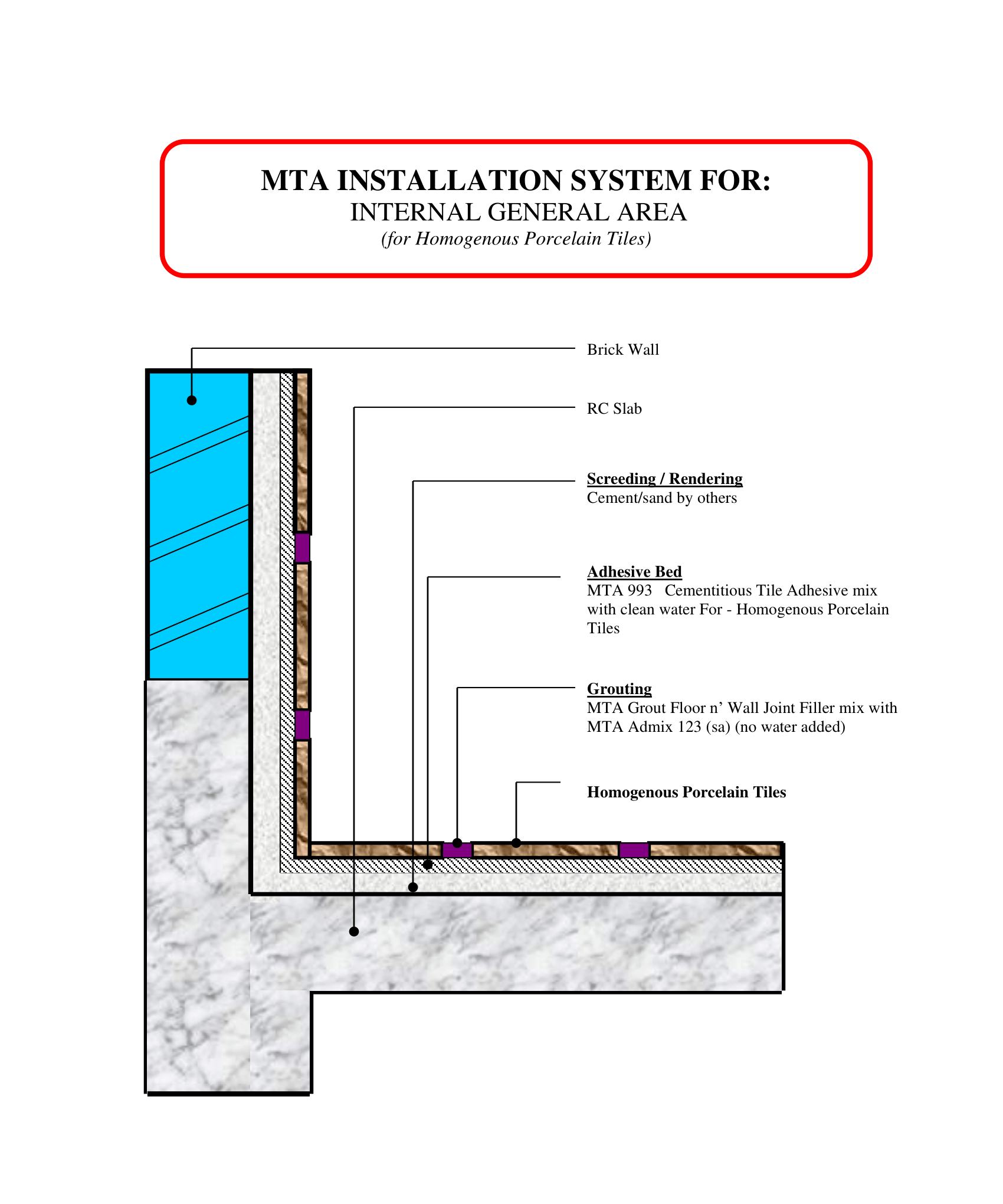 MTA installation system diagram for an internal general area