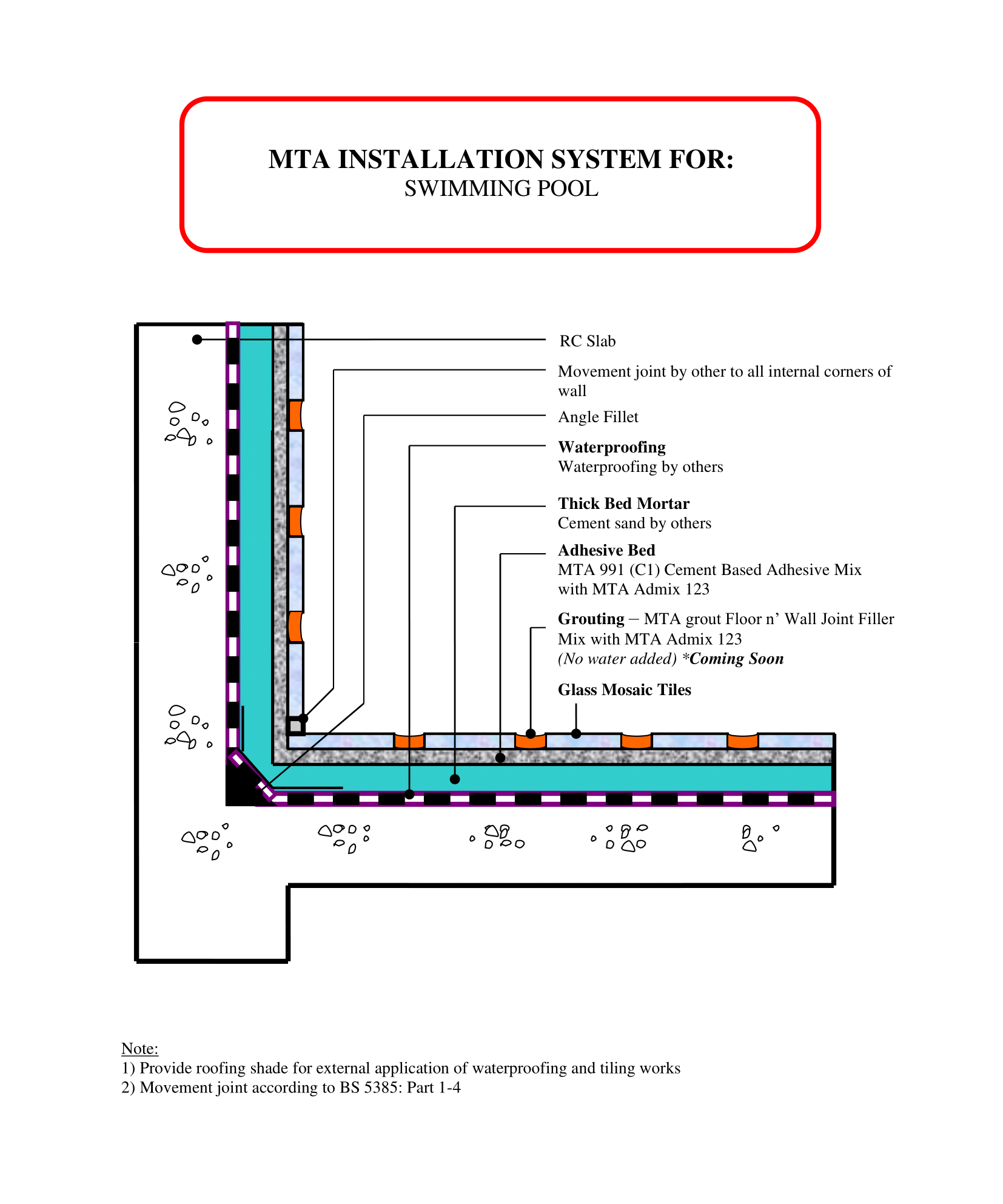 MTA installation system diagram for a swimming pool